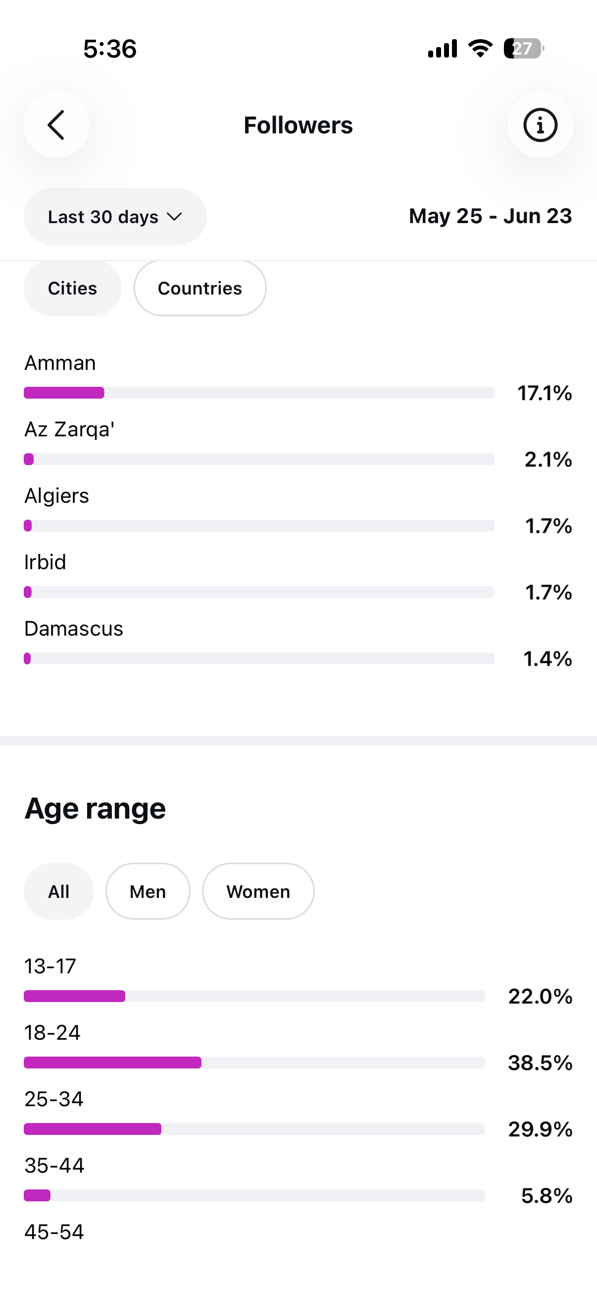 ديموغرافية المتابعين